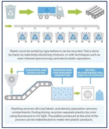 SICO-Rリサイクルイメージ
