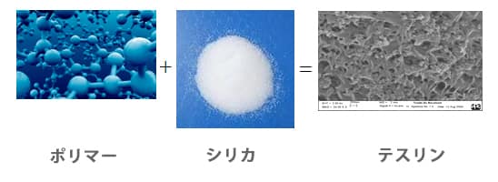 テスリンの成り立ち